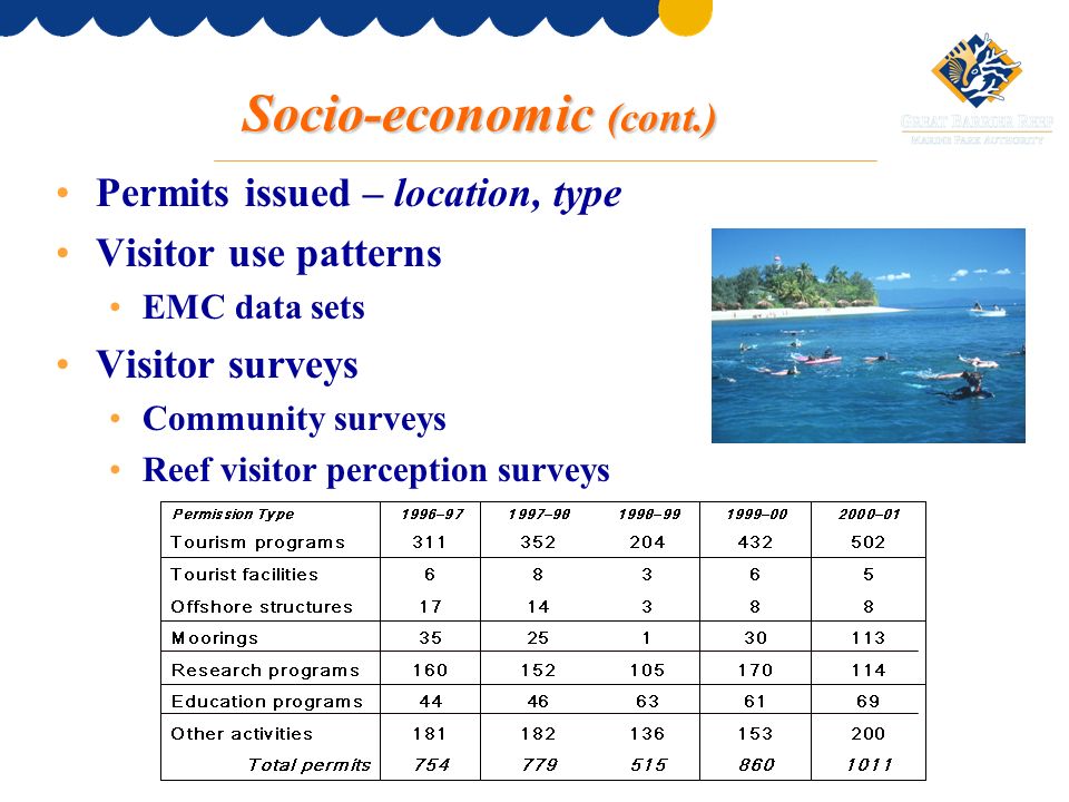 Socio-economic (cont.) Permits issued – location, type Visitor use patterns EMC data sets Visitor surveys Community surveys Reef visitor perception surveys