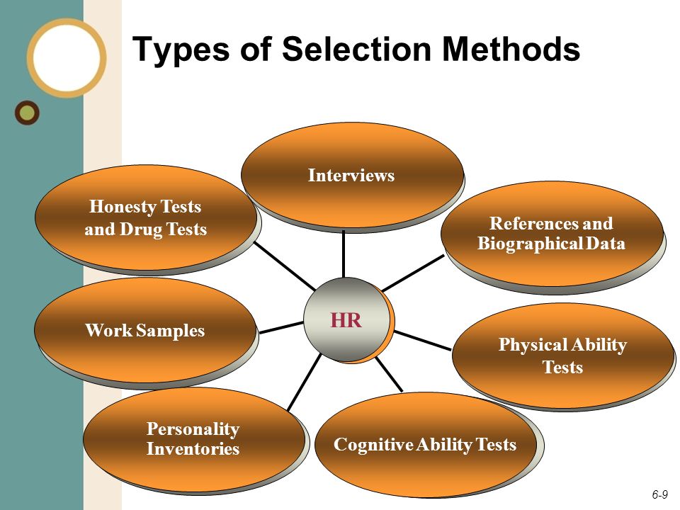 Management methods. Selection methods. Types of methodology. Types of research methods.