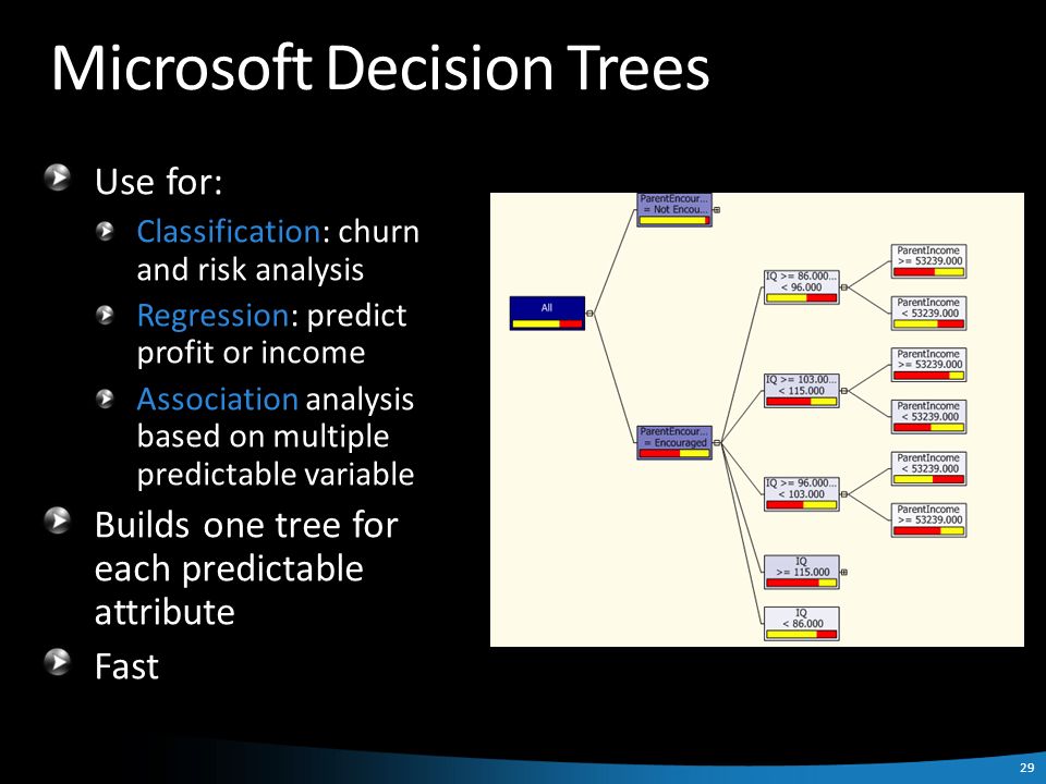 29 Microsoft Decision Trees Use for: Classification: churn and risk analysis Regression: predict profit or income Association analysis based on multiple predictable variable Builds one tree for each predictable attribute Fast