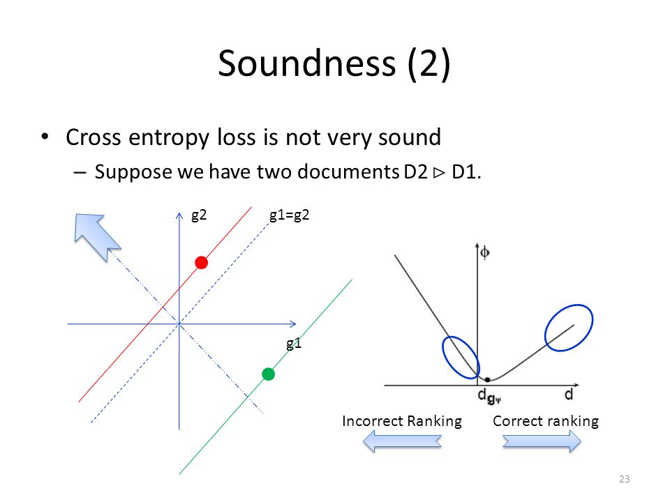 Soundness (2) Cross entropy loss is not very sound – Suppose we have two documents D2 ⊳ D1.