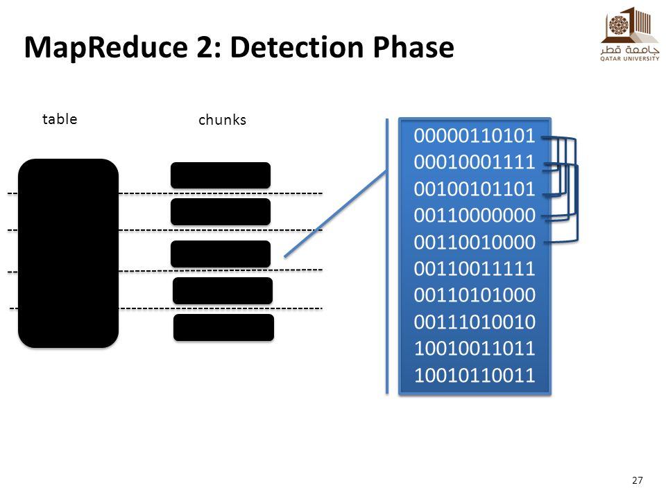MapReduce 2: Detection Phase table chunks