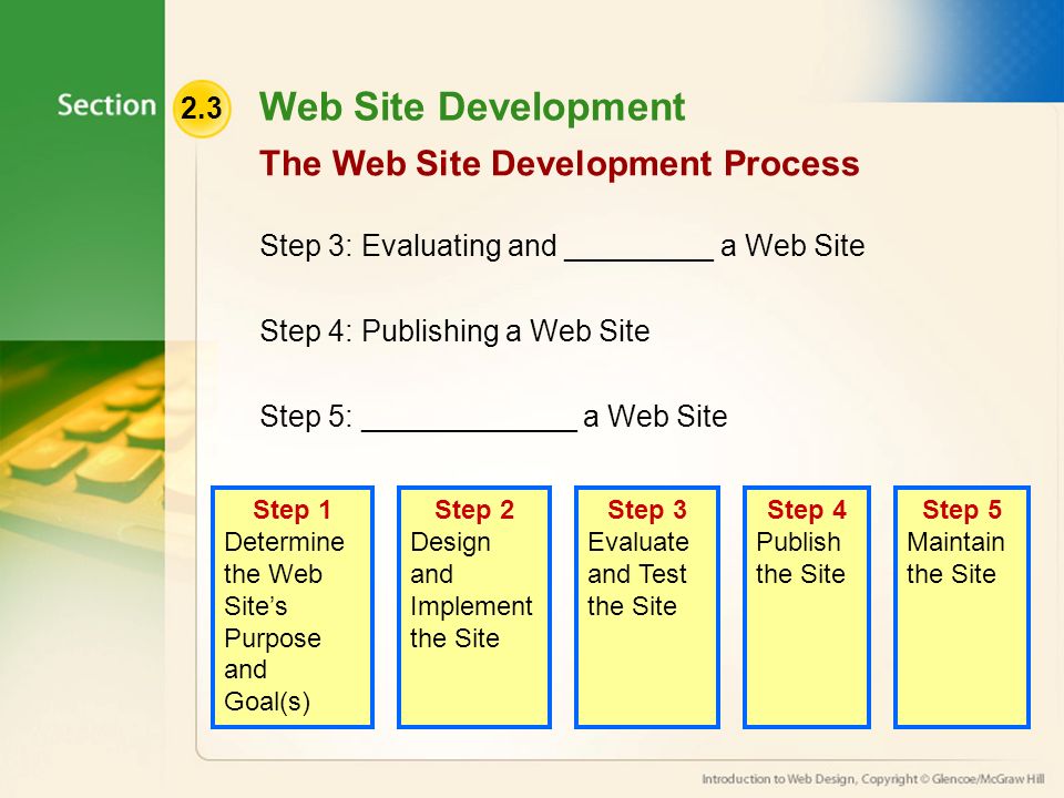 2.3 Web Site Development Step 3: Evaluating and _________ a Web Site Step 4: Publishing a Web Site Step 5: _____________ a Web Site The Web Site Development Process Step 1 Determine the Web Site’s Purpose and Goal(s) Step 2 Design and Implement the Site Step 3 Evaluate and Test the Site Step 4 Publish the Site Step 5 Maintain the Site