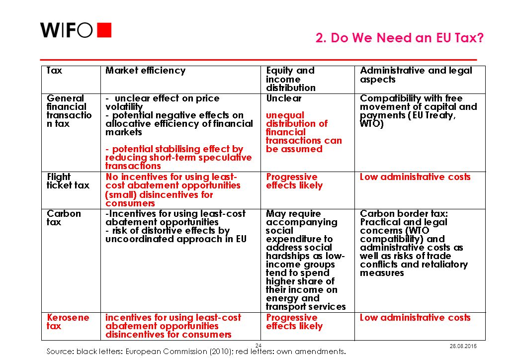 Do We Need an EU Tax