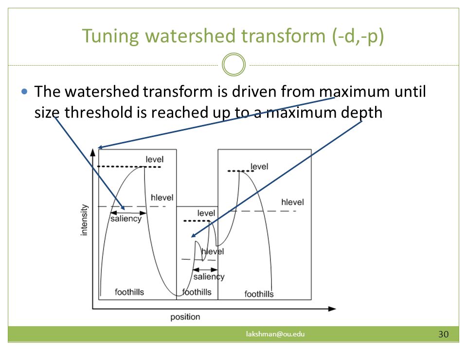 Tuning watershed transform (-d,-p) 30 The watershed transform is driven from maximum until size threshold is reached up to a maximum depth