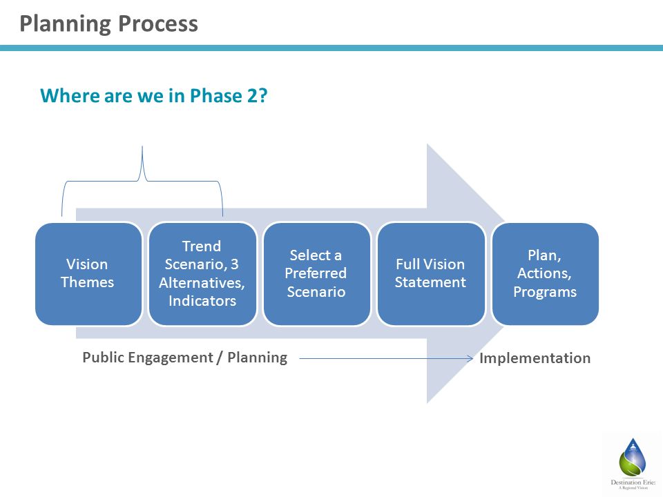 Where are we in Phase 2.