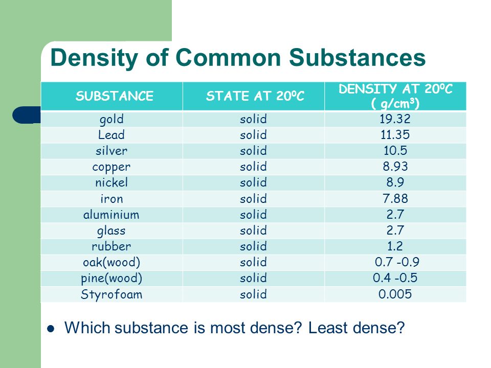 DENSITY A summary. Mass Mass is the amount of material in an object. Mass  is measured with a balance, usually in grams or kilograms. - ppt download