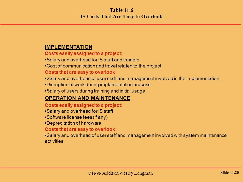©1999 Addison Wesley Longman Slide Table 11.6 IS Costs That Are Easy to Overlook IMPLEMENTATION Costs easily assigned to a project: Salary and overhead for IS staff and trainers Cost of communication and travel related to the project Costs that are easy to overlook: Salary and overhead of user staff and management involved in the implementation Disruption of work during implementation process Salary of users during training and initial usage OPERATION AND MAINTENANCE Costs easily assigned to a project: Salary and overhead for IS staff Software license fees (if any) Deprecitation of hardware Costs that are easy to overlook: Salary and overhead of user staff and management involved with system maintenance activities