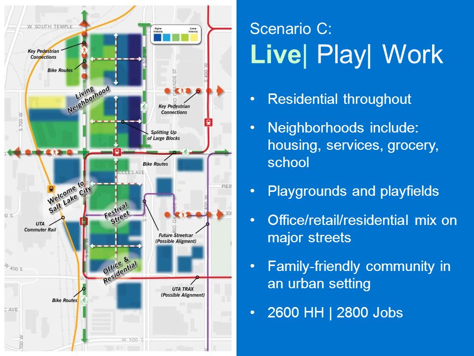 Scenario C: Live| Play| Work Residential throughout Neighborhoods include: housing, services, grocery, school Playgrounds and playfields Office/retail/residential mix on major streets Family-friendly community in an urban setting 2600 HH | 2800 Jobs