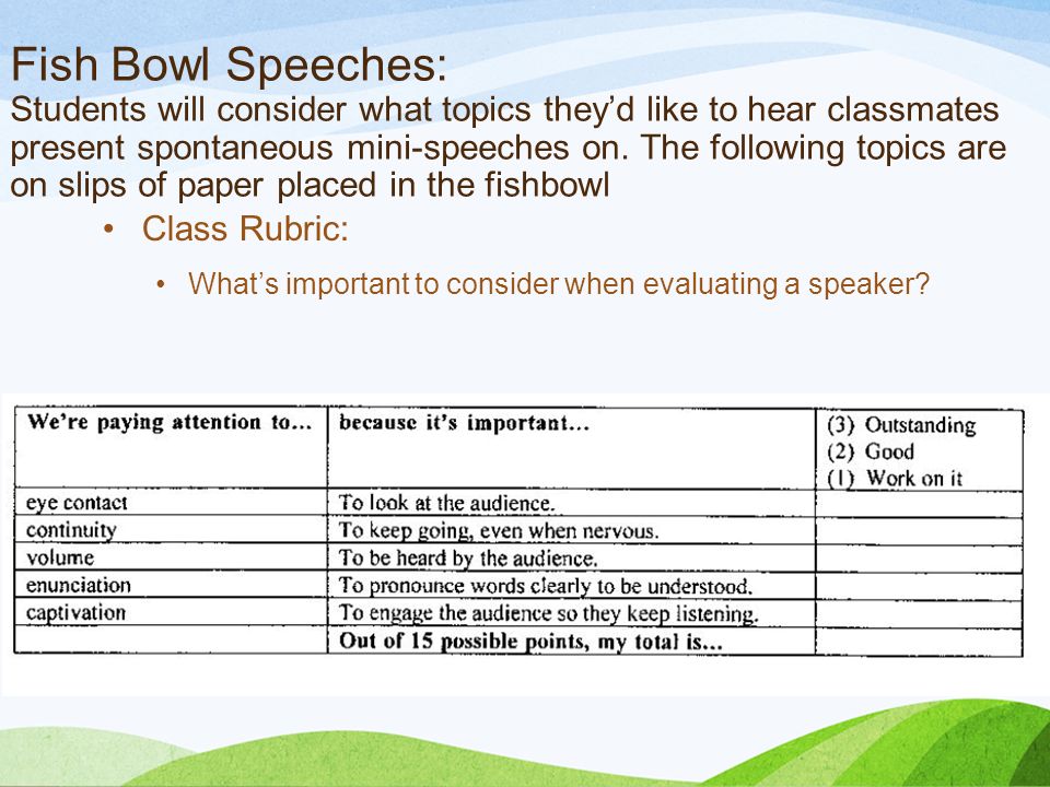 Fish Bowl Speeches: Students will consider what topics they’d like to hear classmates present spontaneous mini-speeches on.