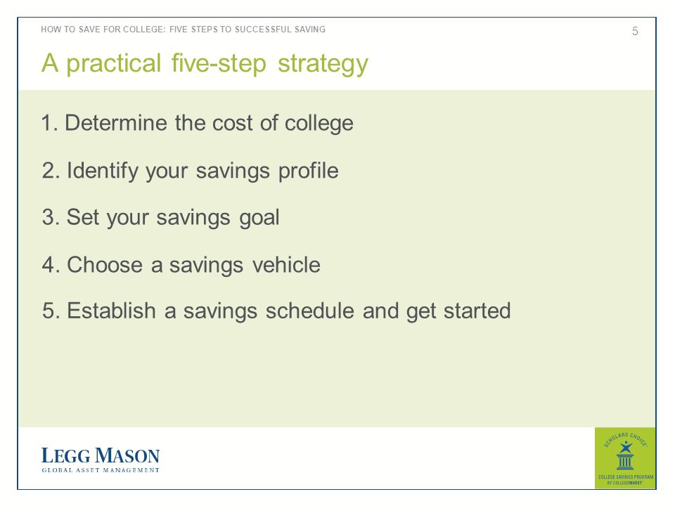 5 1. Determine the cost of college 5. Establish a savings schedule and get started 2.