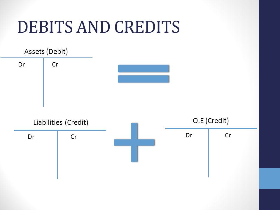 DEBITS AND CREDITS Assets (Debit) Liabilities (Credit) O.E (Credit) Dr Cr