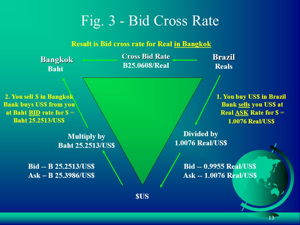 1 International Economics Foreign Exchange Calculations And Arbitrage Ppt Download