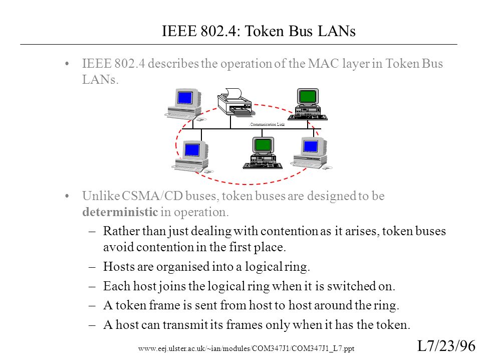 ieee 802.4