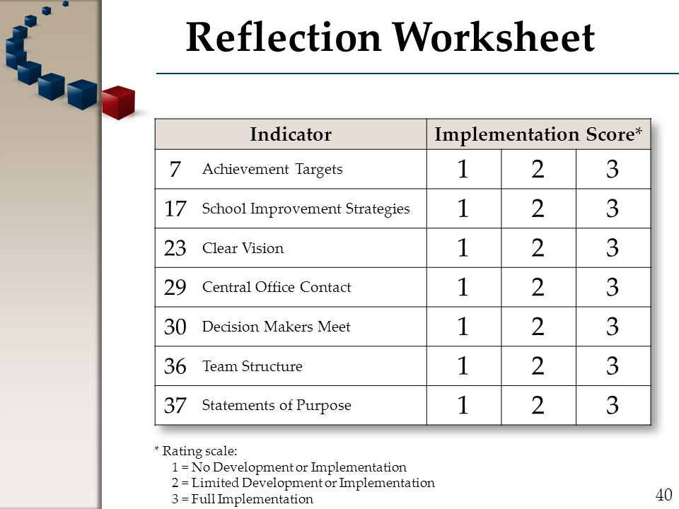 Reflection Worksheet 40 * Rating scale: 1 = No Development or Implementation 2 = Limited Development or Implementation 3 = Full Implementation