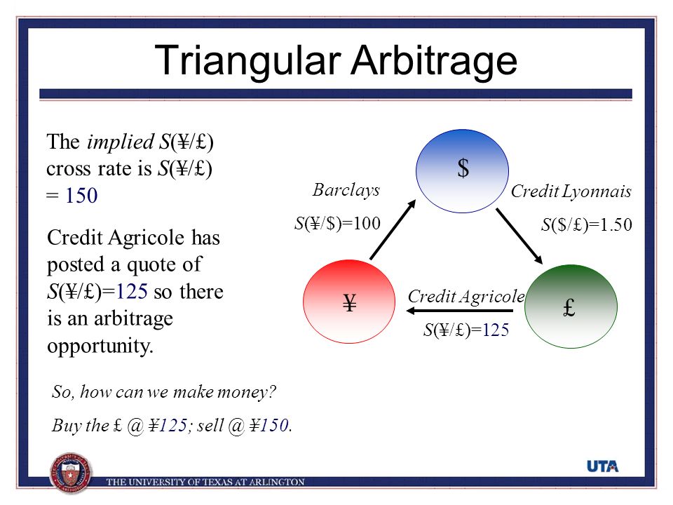 triangular arbitrage definition