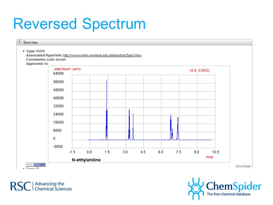 Reversed Spectrum