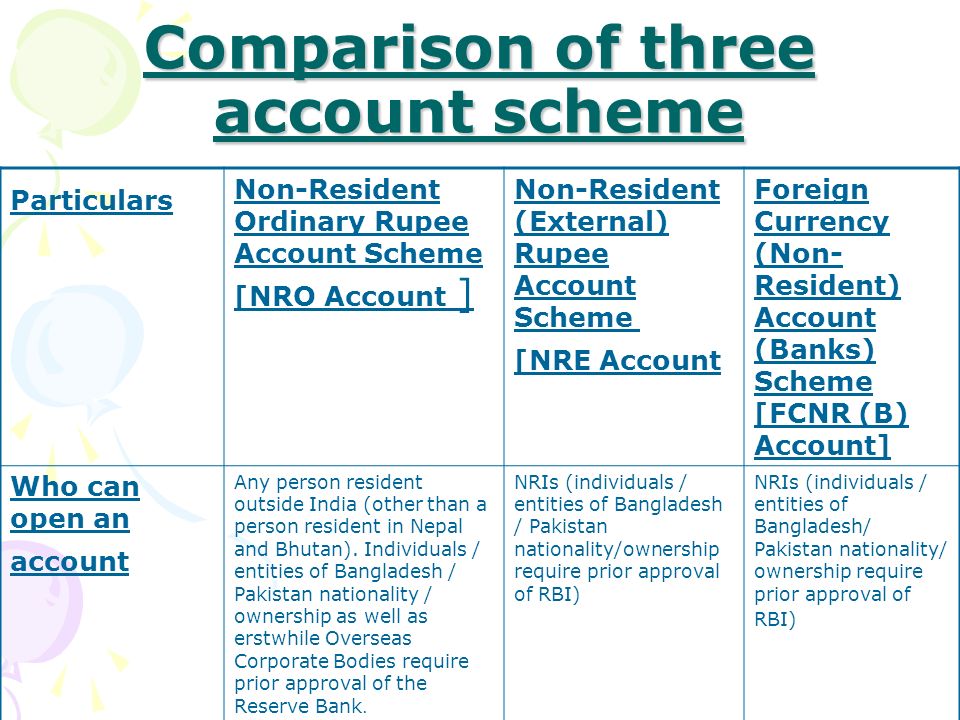 Nro Fcnr Nre Account Scheme And Foreign Investment Ppt Download - 