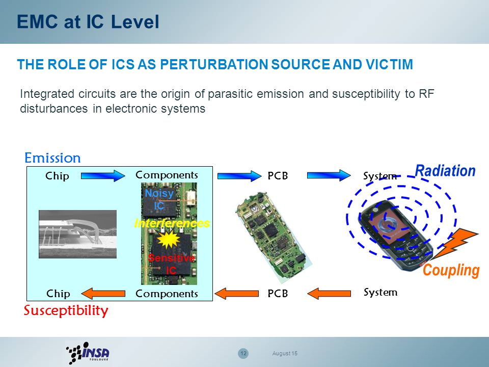 12 August 15 Susceptibility Chip Emission PCB System Components System Integrated circuits are the origin of parasitic emission and susceptibility to RF disturbances in electronic systems Noisy IC Sensitive IC Interferences THE ROLE OF ICS AS PERTURBATION SOURCE AND VICTIM Radiation Coupling EMC at IC Level