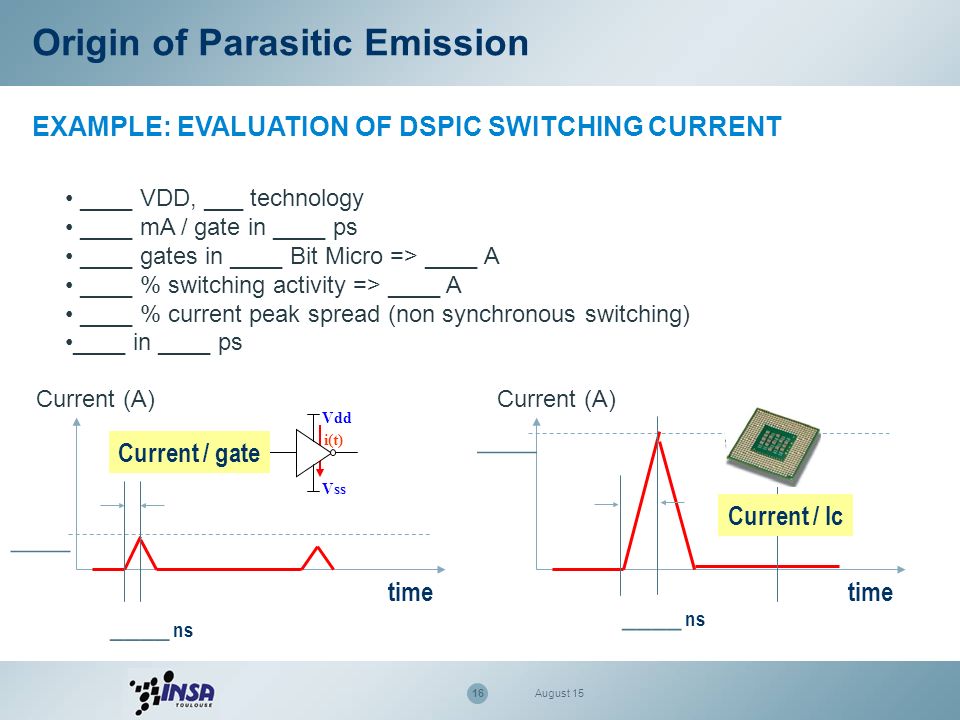 16 August 15 Origin of Parasitic Emission EXAMPLE: EVALUATION OF DSPIC SWITCHING CURRENT ____ VDD, ___ technology ____ mA / gate in ____ ps ____ gates in ____ Bit Micro => ____ A ____ % switching activity => ____ A ____ % current peak spread (non synchronous switching) ____ in ____ ps ____ Current (A) ____ ns time Vdd Vss i(t) Current / gate Current (A) ____ ns time Current / Ic ____
