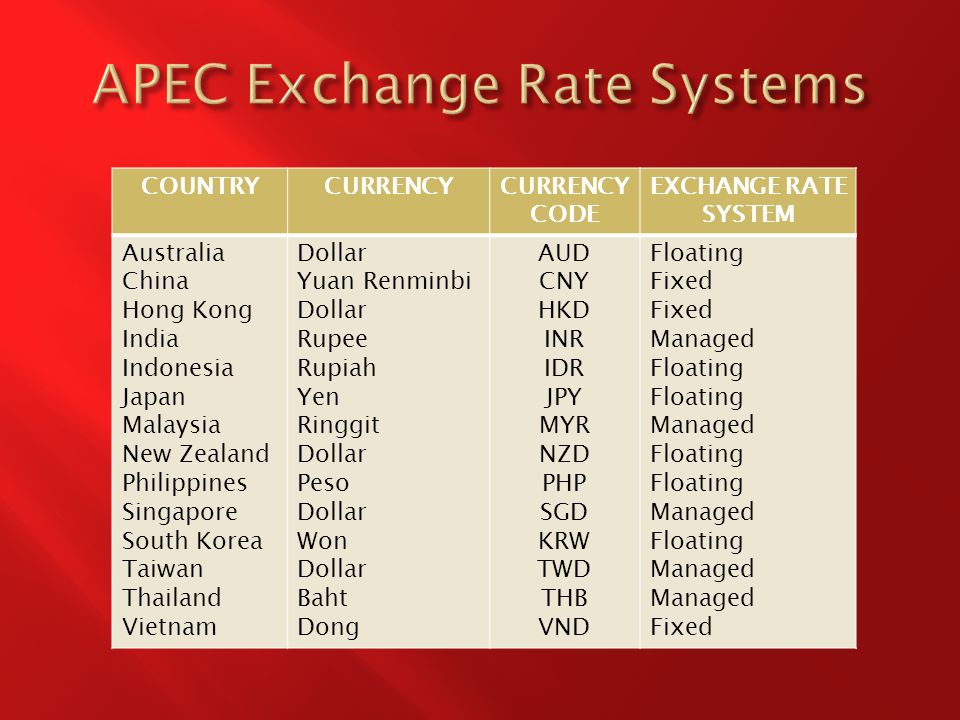 1.Introduce exchange rates 2.Explain and evaluate the various 