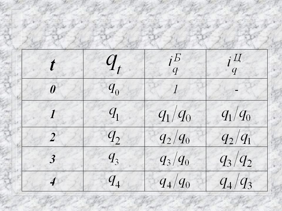 Index numbers. Indices in numbers.