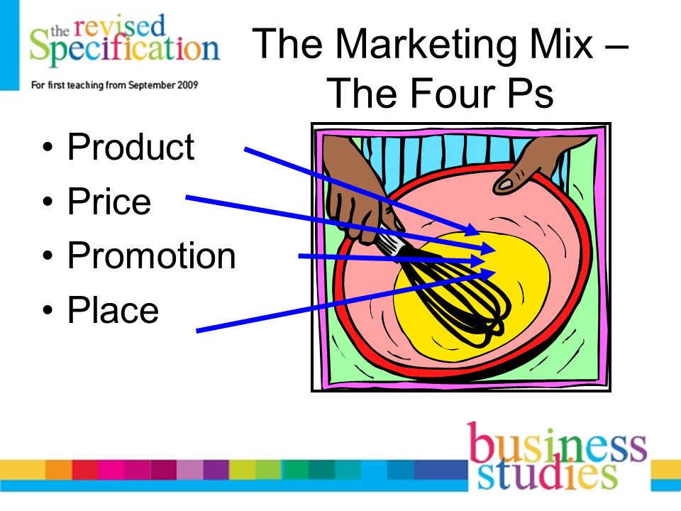 The Marketing Mix – The Four Ps Product Price Promotion Place