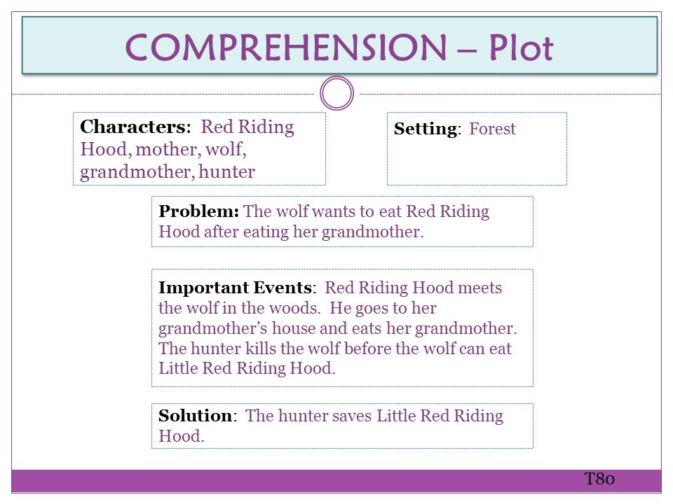 Theme 4 Lesson 16 Day 4 A Red Riding Hood Story From China Translated And Illustrated By Ed Yn Ppt Download