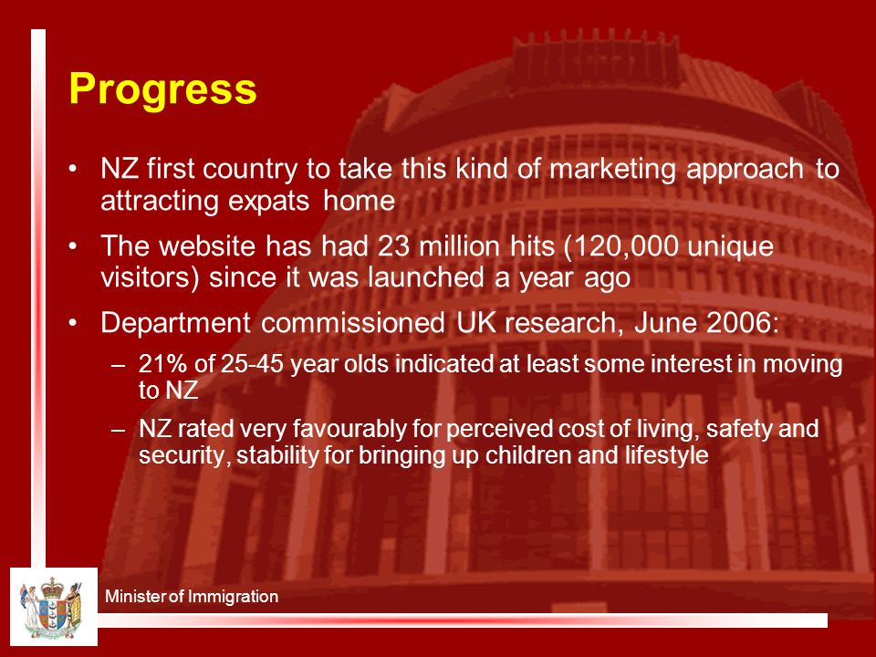 Minister of Immigration Progress NZ first country to take this kind of marketing approach to attracting expats home The website has had 23 million hits (120,000 unique visitors) since it was launched a year ago Department commissioned UK research, June 2006: –21% of year olds indicated at least some interest in moving to NZ –NZ rated very favourably for perceived cost of living, safety and security, stability for bringing up children and lifestyle