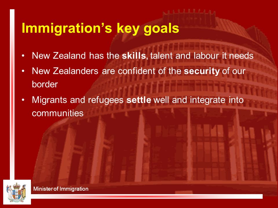 Minister of Immigration Immigration’s key goals New Zealand has the skills, talent and labour it needs New Zealanders are confident of the security of our border Migrants and refugees settle well and integrate into communities