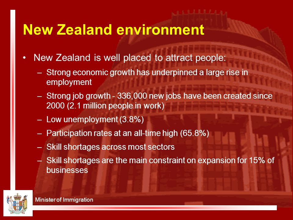 Minister of Immigration New Zealand environment New Zealand is well placed to attract people: –Strong economic growth has underpinned a large rise in employment –Strong job growth - 336,000 new jobs have been created since 2000 (2.1 million people in work) –Low unemployment (3.8%) –Participation rates at an all-time high (65.8%) –Skill shortages across most sectors –Skill shortages are the main constraint on expansion for 15% of businesses