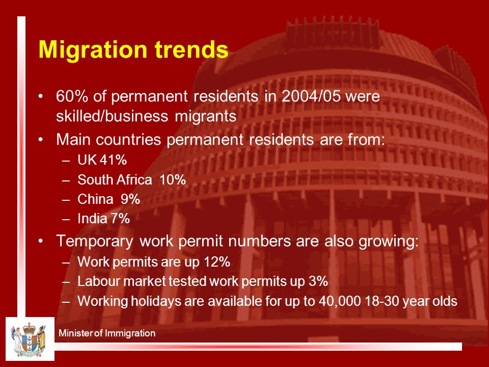 Minister of Immigration Migration trends 60% of permanent residents in 2004/05 were skilled/business migrants Main countries permanent residents are from: –UK 41% –South Africa 10% –China 9% –India 7% Temporary work permit numbers are also growing: –Work permits are up 12% –Labour market tested work permits up 3% –Working holidays are available for up to 40, year olds