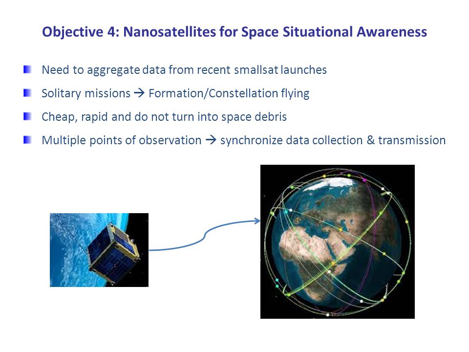 Objective 4: Nanosatellites for Space Situational Awareness Need to aggregate data from recent smallsat launches Solitary missions  Formation/Constellation flying Cheap, rapid and do not turn into space debris Multiple points of observation  synchronize data collection & transmission