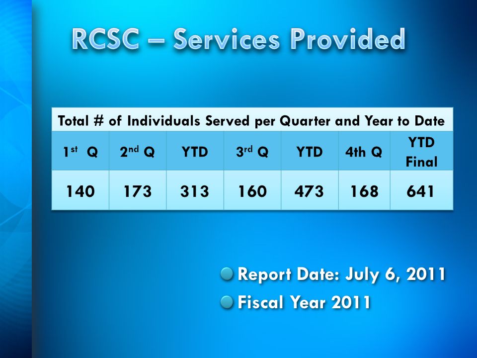 Report Date: July 6, 2011 Fiscal Year 2011