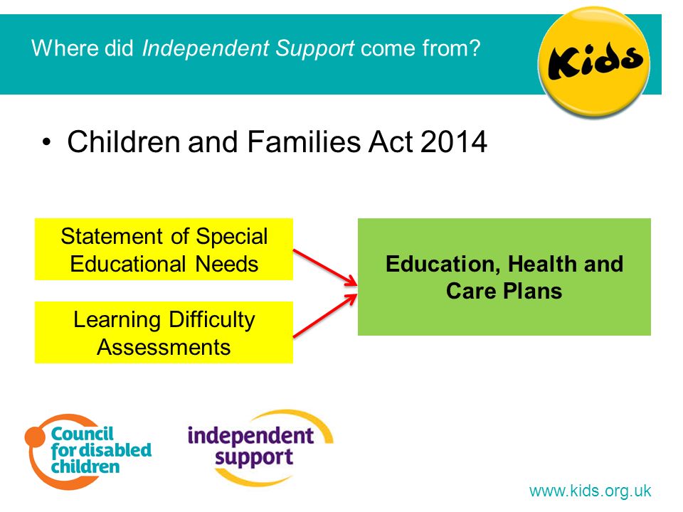 Children and Families Act Where did Independent Support come from.