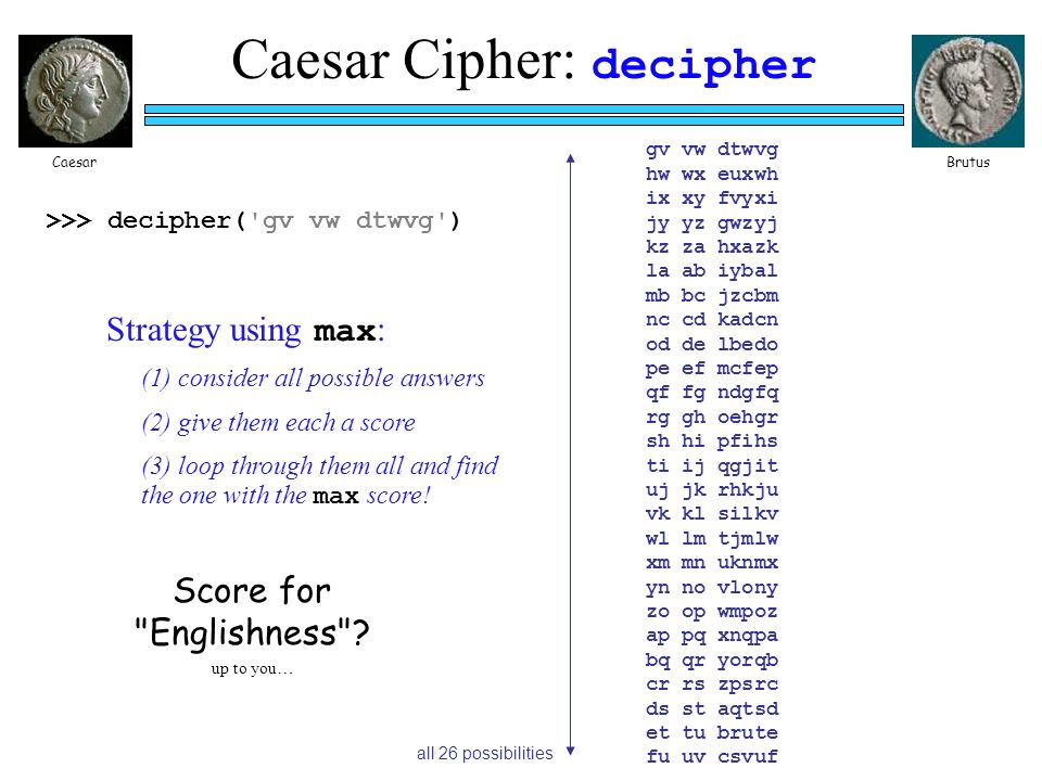 Caesar Cipher: decipher >>> decipher( gv vw dtwvg ) CaesarBrutus Strategy using max : (1) consider all possible answers (2) give them each a score (3) loop through them all and find the one with the max score.