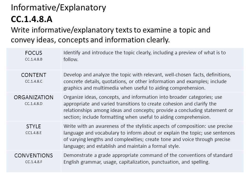 Informative/Explanatory CC A Write informative/explanatory texts to examine a topic and convey ideas, concepts and information clearly.