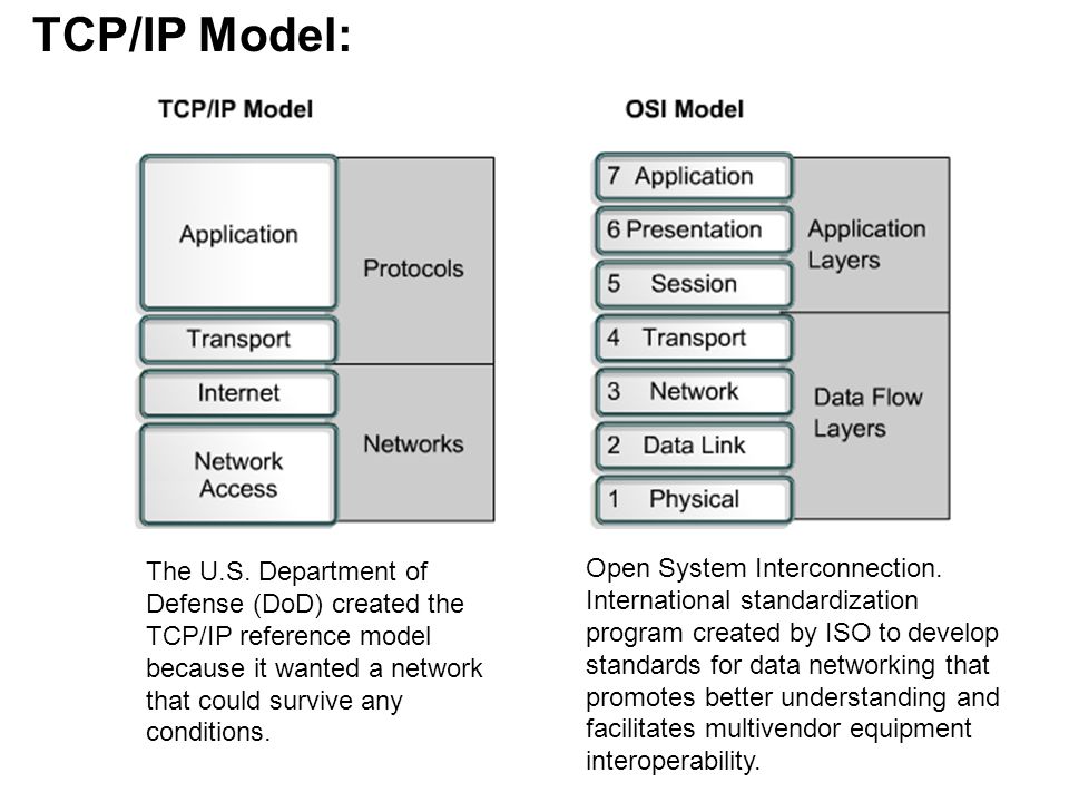 Sem1 Module 9 Tcp Ip Protocol Suite And Ip Addressing Review Ppt Download<script async src=