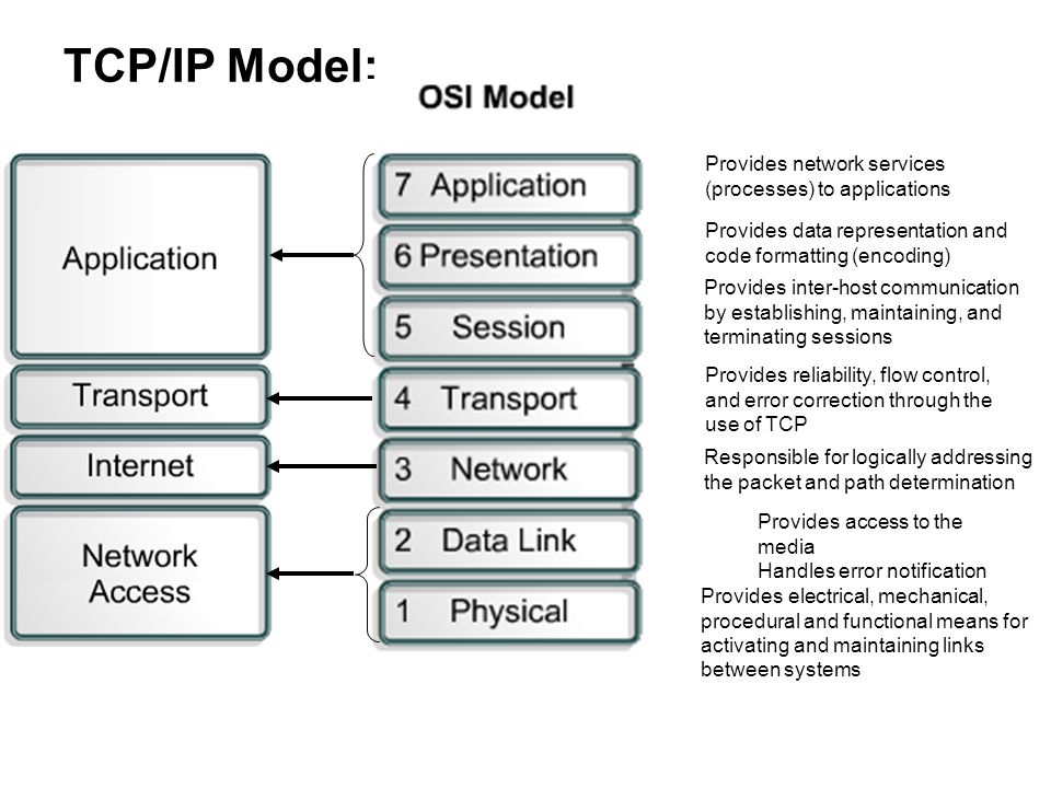 Sem1 Module 9 Tcp Ip Protocol Suite And Ip Addressing Review Ppt Download<script async src=