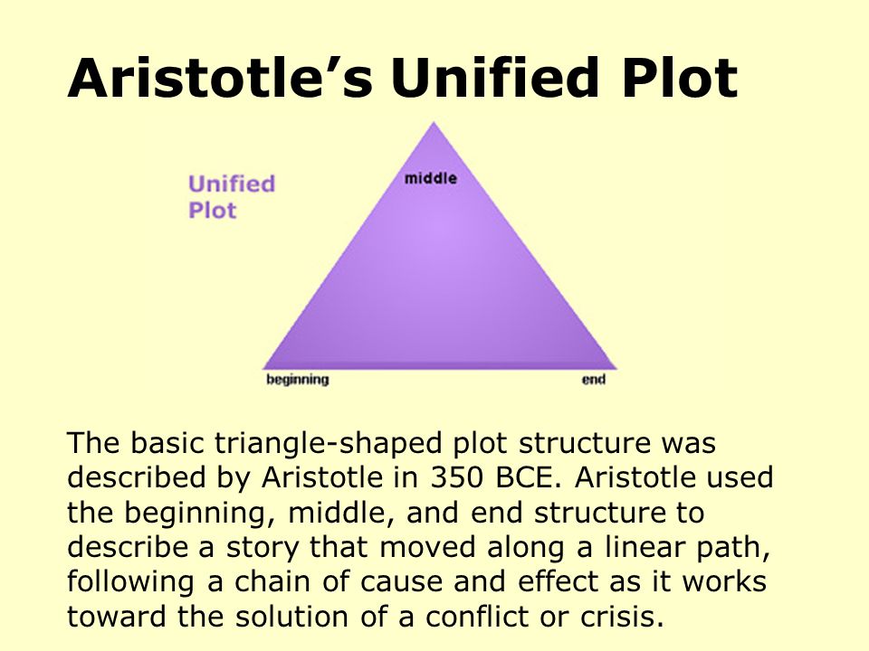 Aristotle’s Unified Plot The basic triangle-shaped plot structure was described by Aristotle in 350 BCE.