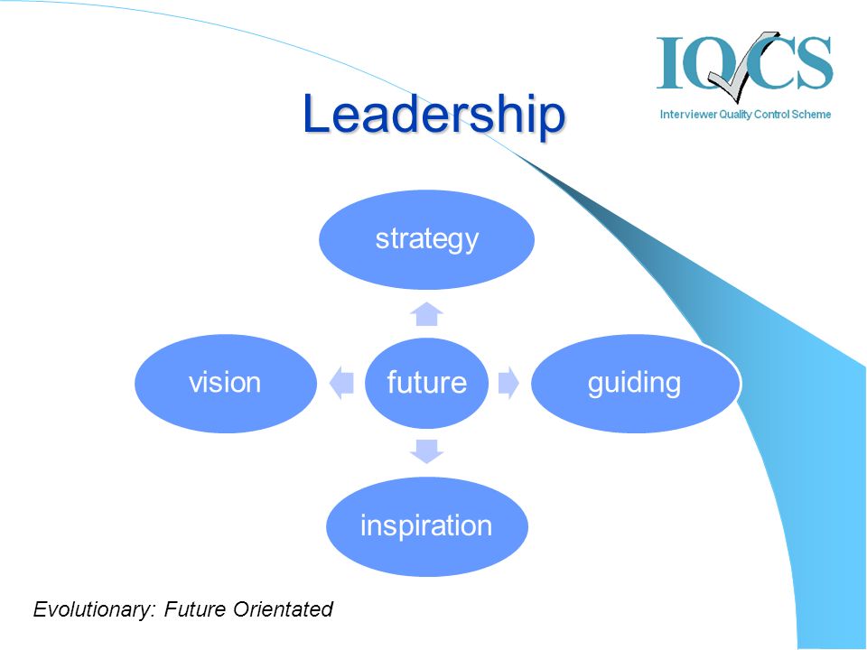 Leadership future strategyguidinginspirationvision Evolutionary: Future Orientated