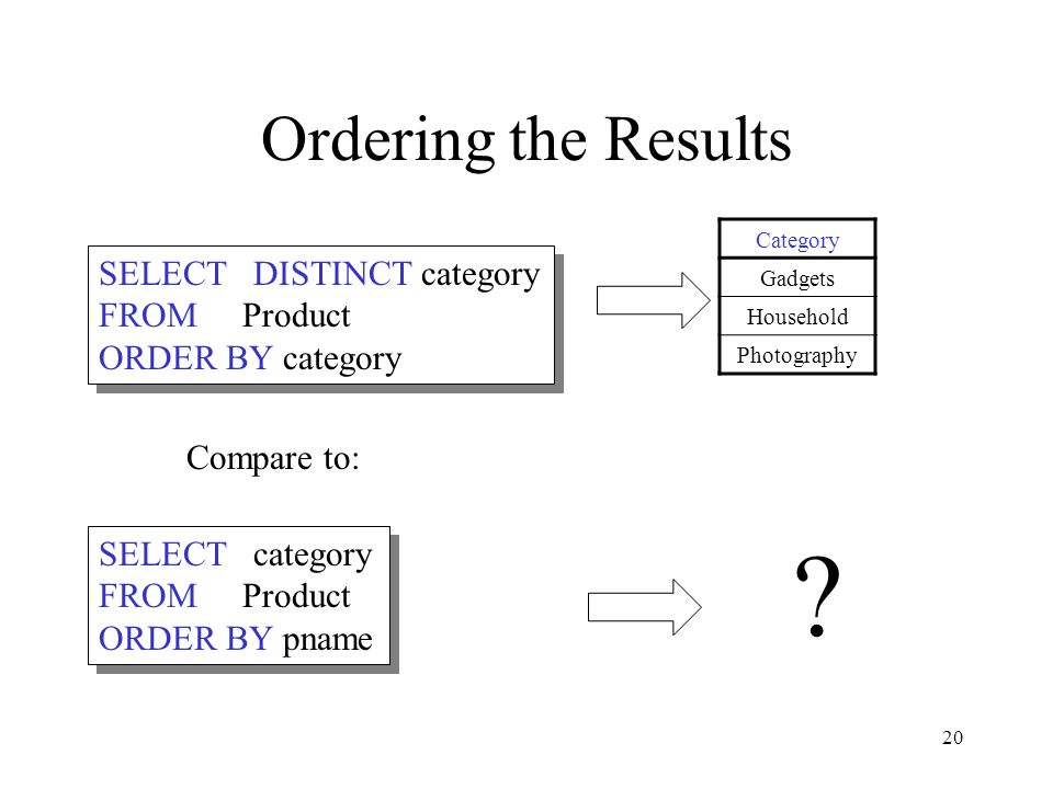 20 Ordering the Results SELECT DISTINCT category FROM Product ORDER BY category SELECT DISTINCT category FROM Product ORDER BY category Compare to: Category Gadgets Household Photography SELECT category FROM Product ORDER BY pname SELECT category FROM Product ORDER BY pname