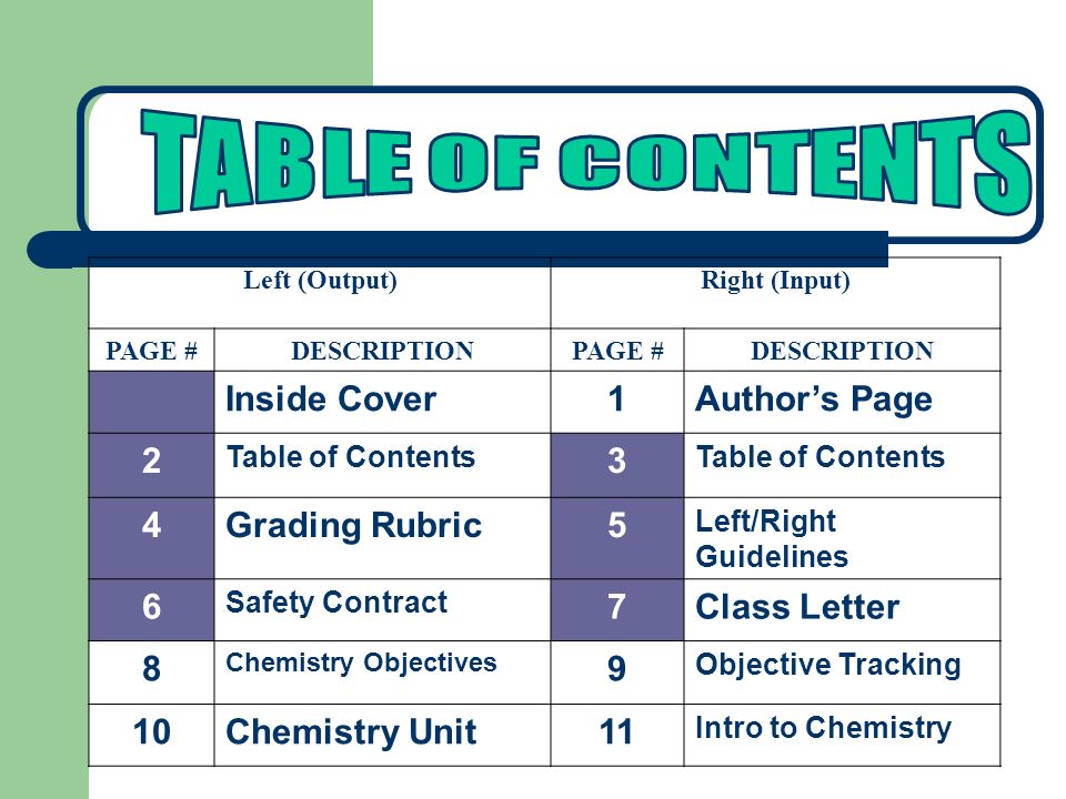 Left (Output)Right (Input) PAGE #DESCRIPTIONPAGE #DESCRIPTION Inside Cover1Author’s Page 2 Table of Contents 3 4Grading Rubric5 Left/Right Guidelines 6 Safety Contract 7Class Letter 8 Chemistry Objectives 9 Objective Tracking 10Chemistry Unit11 Intro to Chemistry
