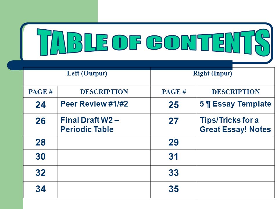 Left (Output)Right (Input) PAGE #DESCRIPTIONPAGE #DESCRIPTION 24 Peer Review #1/# ¶ Essay Template 26 Final Draft W2 – Periodic Table 27 Tips/Tricks for a Great Essay.