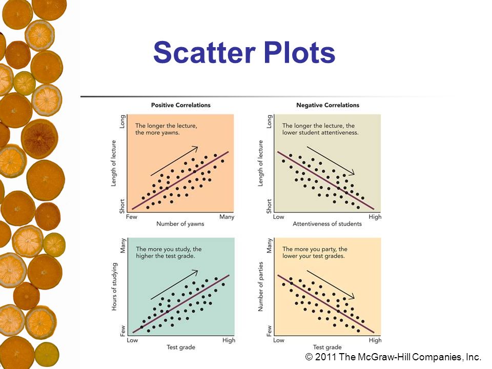 © 2011 The McGraw-Hill Companies, Inc. Scatter Plots
