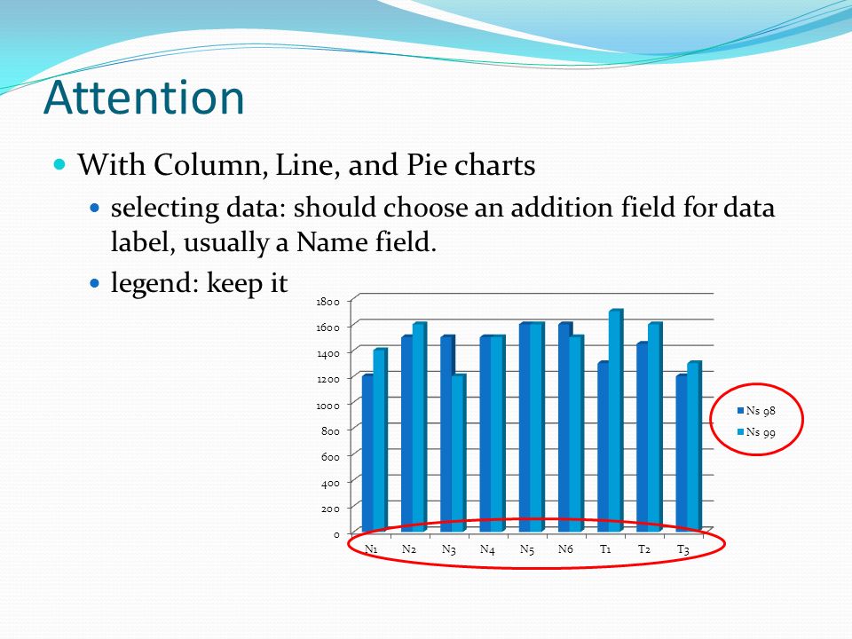 Attention With Column, Line, and Pie charts selecting data: should choose an addition field for data label, usually a Name field.