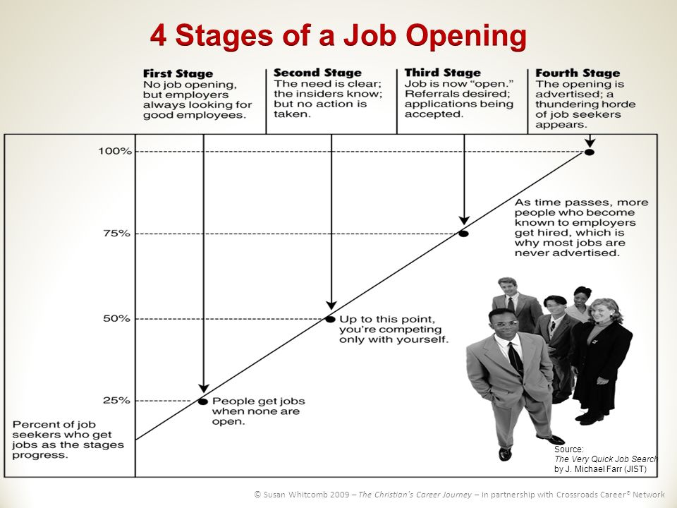 crossroadscareerorg source the very quick job search by j
