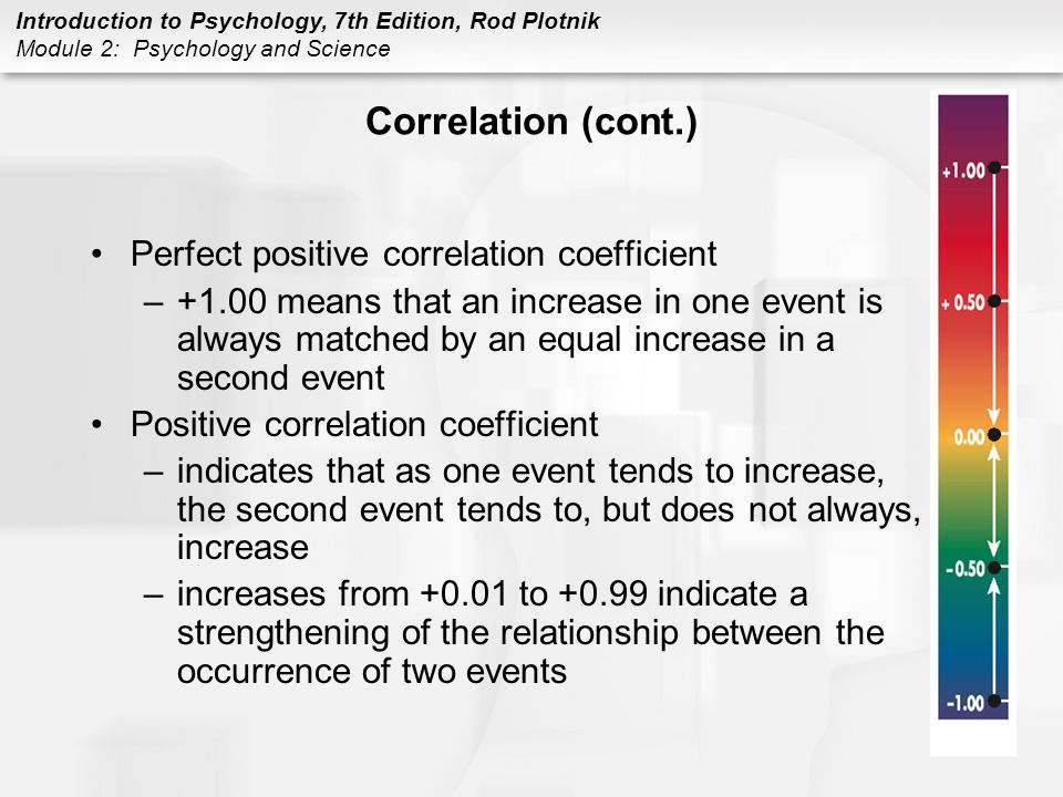 Introduction to Psychology, 7th Edition, Rod Plotnik Module 2: Psychology and Science Correlation (cont.) Perfect positive correlation coefficient –+1.00 means that an increase in one event is always matched by an equal increase in a second event Positive correlation coefficient –indicates that as one event tends to increase, the second event tends to, but does not always, increase –increases from to indicate a strengthening of the relationship between the occurrence of two events