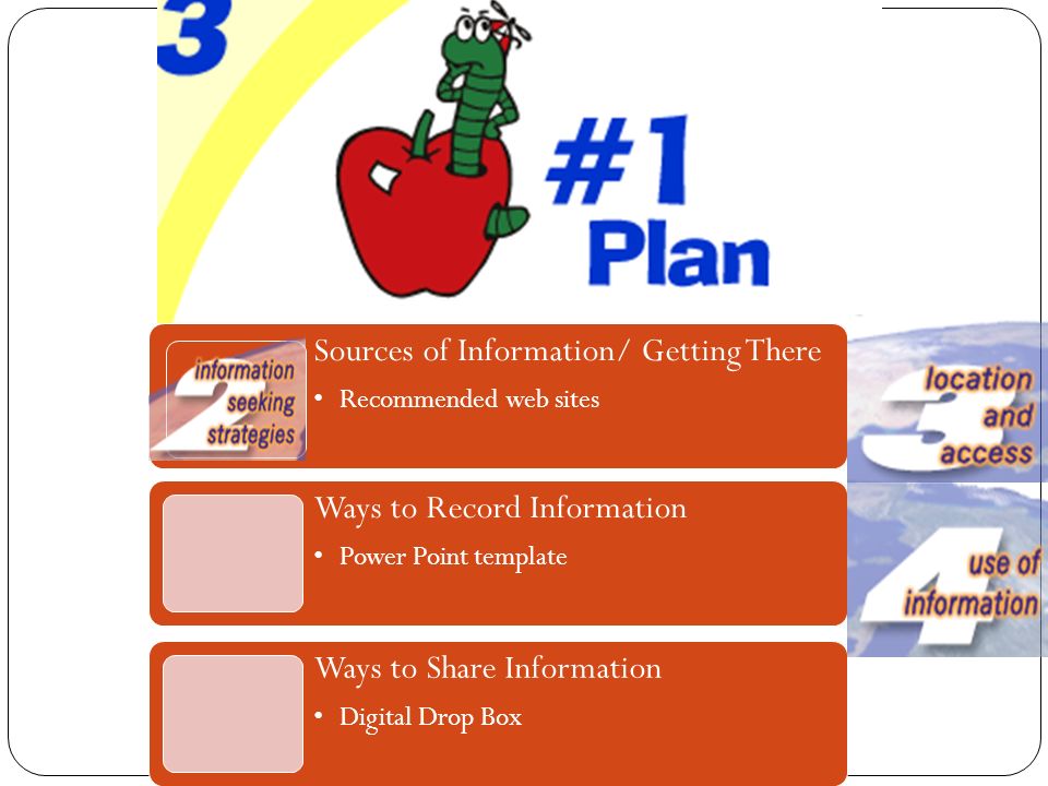 Sources of Information/ Getting There Recommended web sites Ways to Record Information Power Point template Ways to Share Information Digital Drop Box