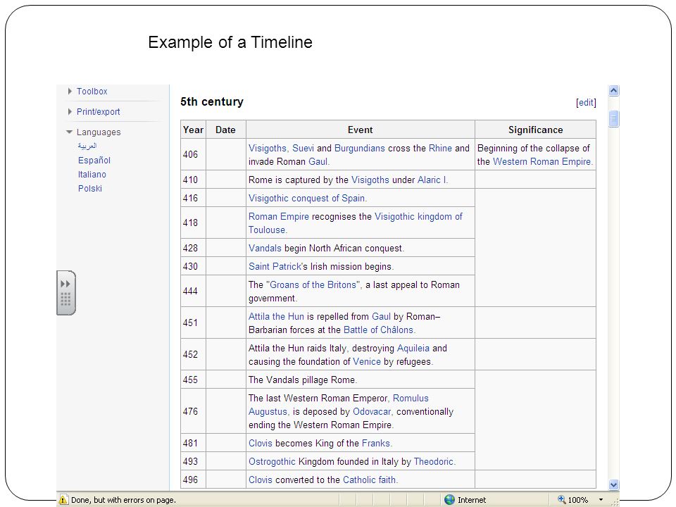 Example of a Timeline