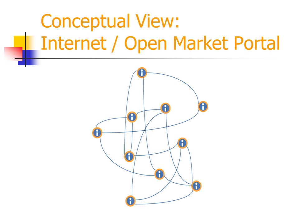 Conceptual View: Internet / Open Market Portal